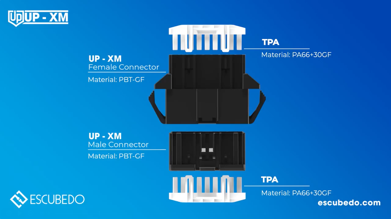 Connectors UP-XM: Compactes, fiables i versàtils